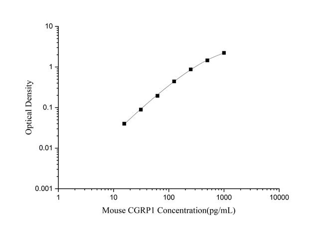 Mouse CGRP1 ELISA Kit