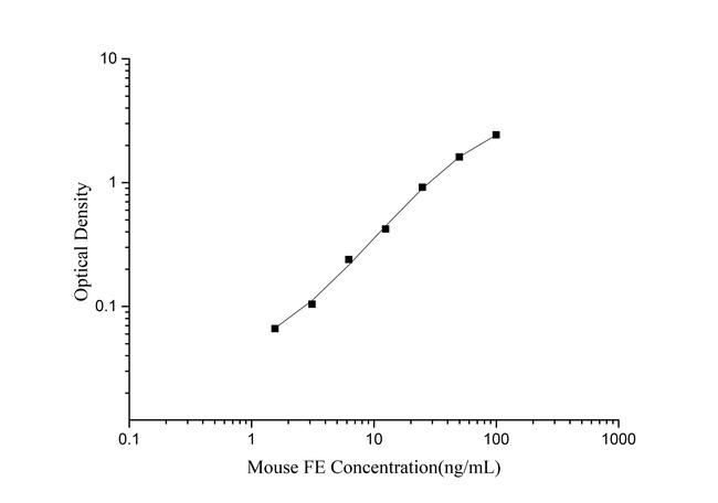 Mouse Ferritin ELISA Kit