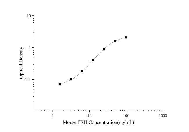 Mouse FSH ELISA Kit