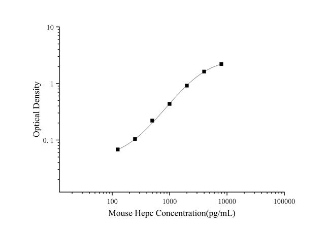 Mouse HAMP ELISA Kit