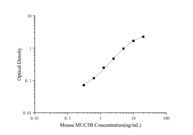 Mouse MUC5B ELISA Kit