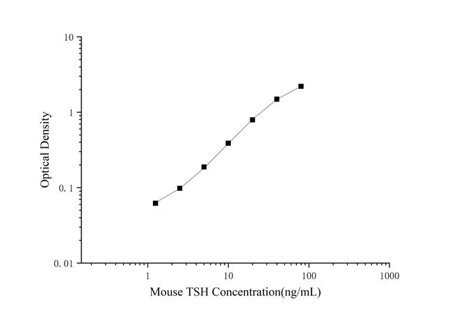 Mouse Thyroid Stimulating Hormone ELISA Kit
