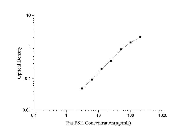 Rat FSH ELISA Kit