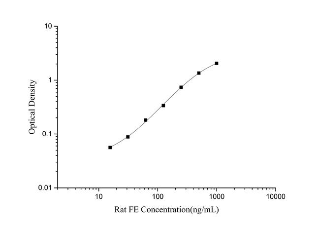 Rat Ferritin ELISA Kit