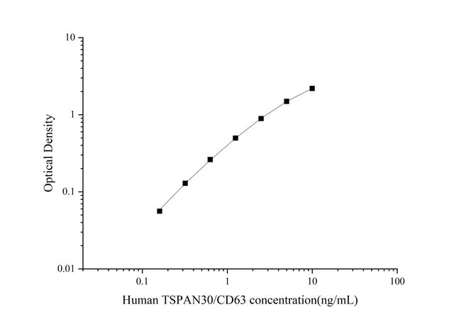 Human CD63 ELISA Kit