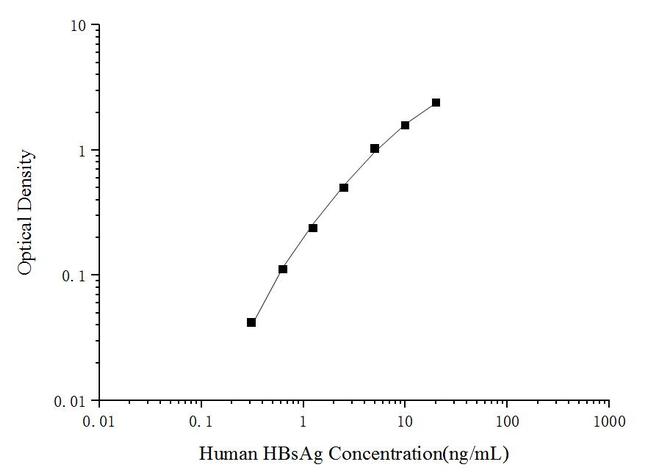 Human Hepatitis B Virus Surface Antigen ELISA Kit