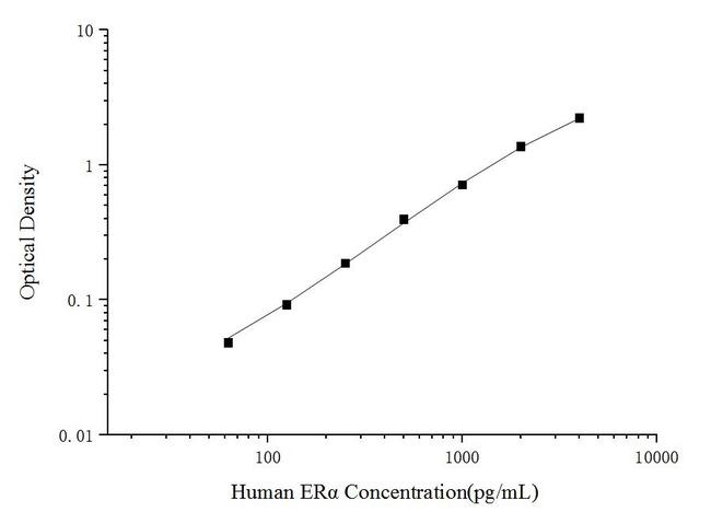 Human Estrogen Receptor alpha ELISA Kit