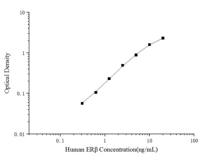 Human Estrogen Receptor beta ELISA Kit