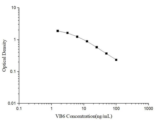 TCR V beta 6 Competitive ELISA Kit