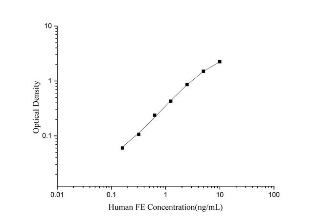 Human Ferritin ELISA Kit