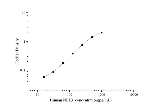 Human NEF3 ELISA Kit