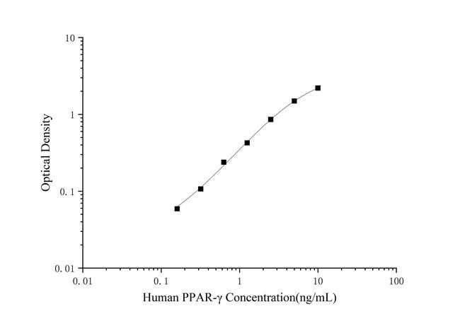 Human PPAR gamma ELISA Kit