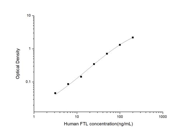 Human Ferritin Light Polypeptide ELISA Kit