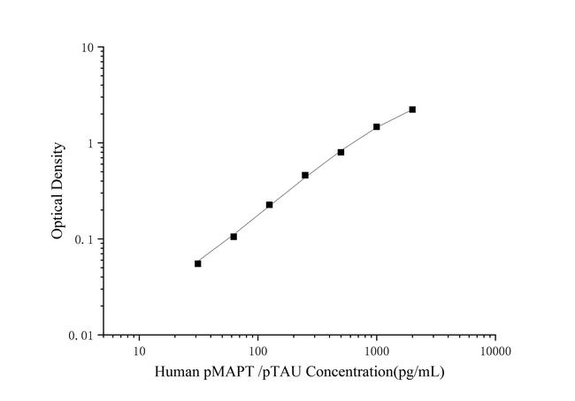 Human Tau (Phospho) [pS396] ELISA Kit