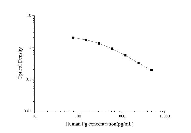 Human Progesterone Rapid ELISA Kit