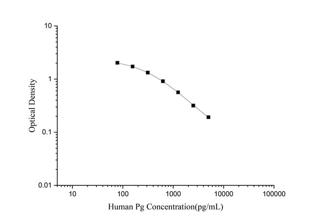 Human Progesterone Rapid ELISA Kit