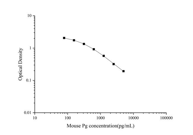 Mouse Progesterone Rapid ELISA Kit