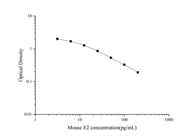 Mouse Estradiol Rapid ELISA Kit