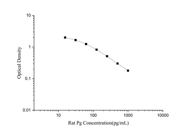 Rat Progesterone Rapid ELISA Kit
