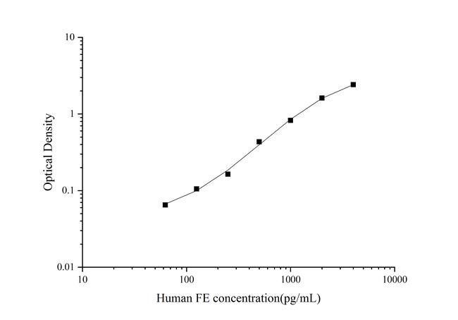 Human Ferritin Rapid ELISA Kit