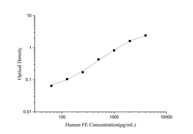 Human Ferritin Rapid ELISA Kit