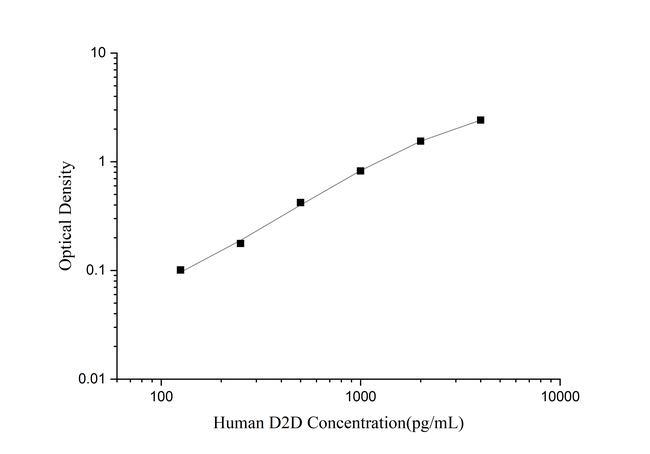 Human D-Dimer Rapid ELISA Kit
