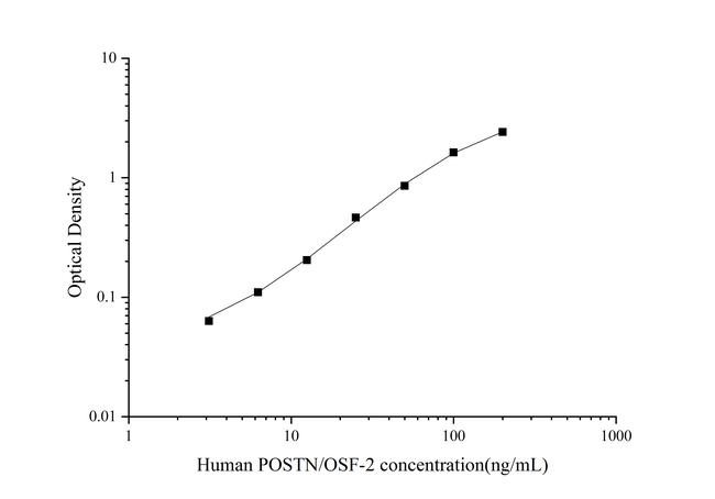 Human Periostin Rapid ELISA Kit