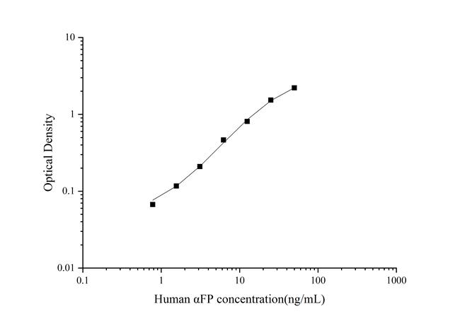 Human AFP Rapid ELISA Kit