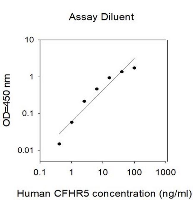 Human CFHR5 ELISA Kit