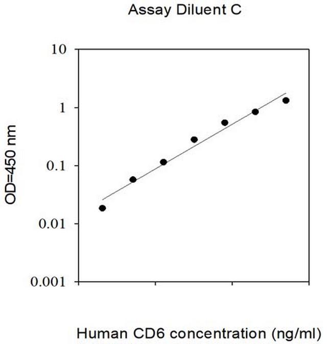 Human Cluster of Differentiation 6/CD6 ELISA Kit