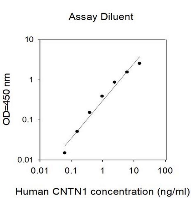 Human CNTN1 (Contactin-1) ELISA Kit