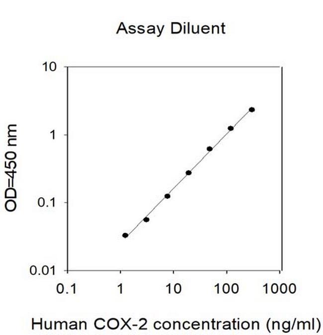 Human COX-2 ELISA Kit