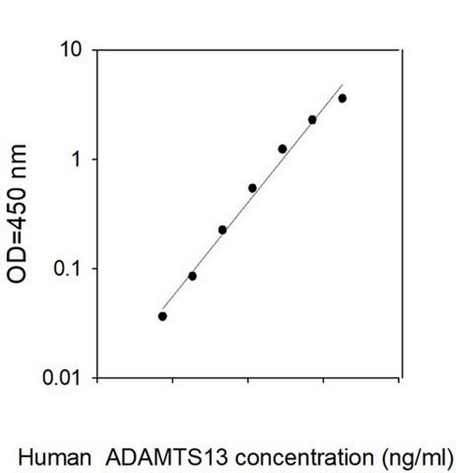 Human ADAMTS-13 ELISA Kit