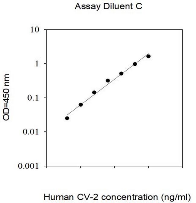 Human Crossveinless-2/CV-2/BMPER ELISA Kit
