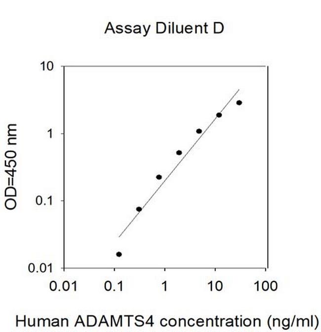 Human ADAMTS4 ELISA Kit