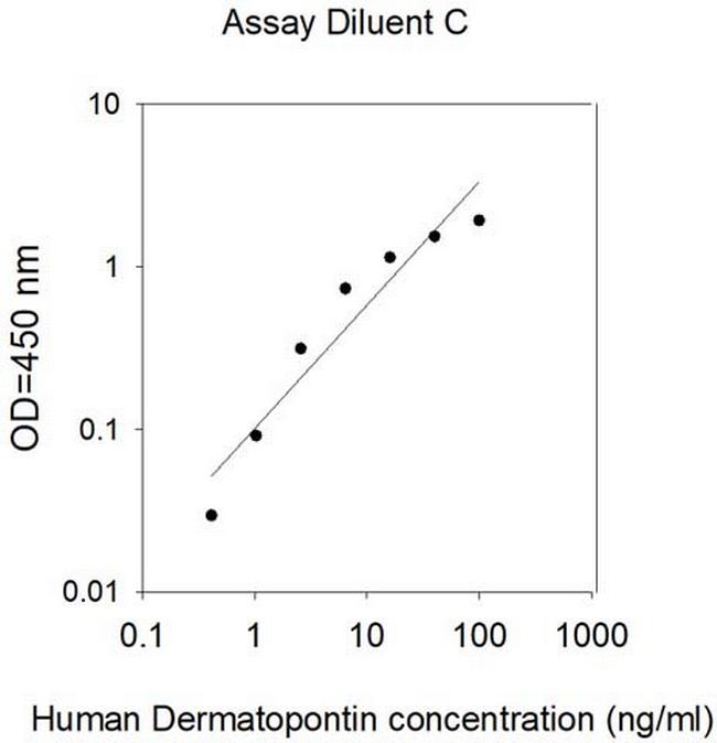 Human Dermatopontin/TRAMP ELISA Kit