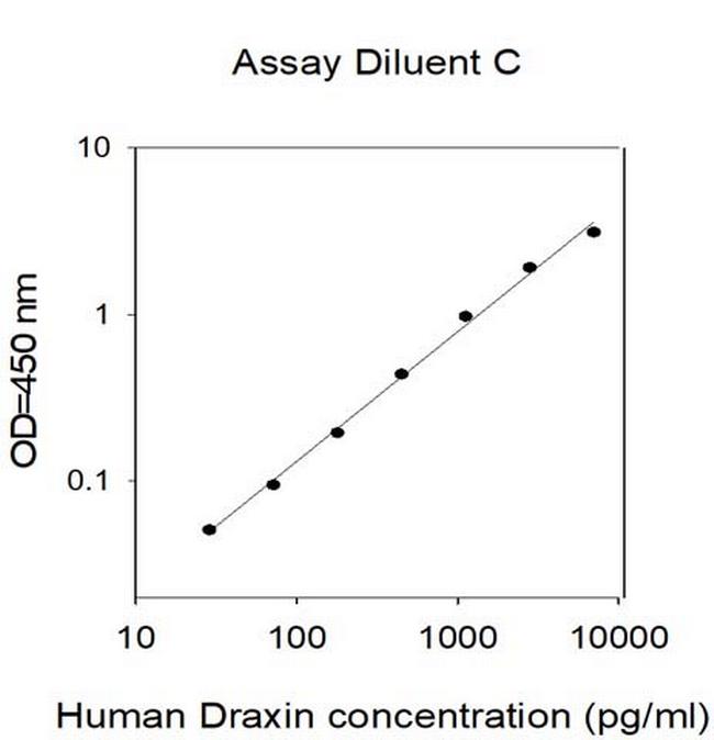 Human Draxin/Neucrin ELISA Kit