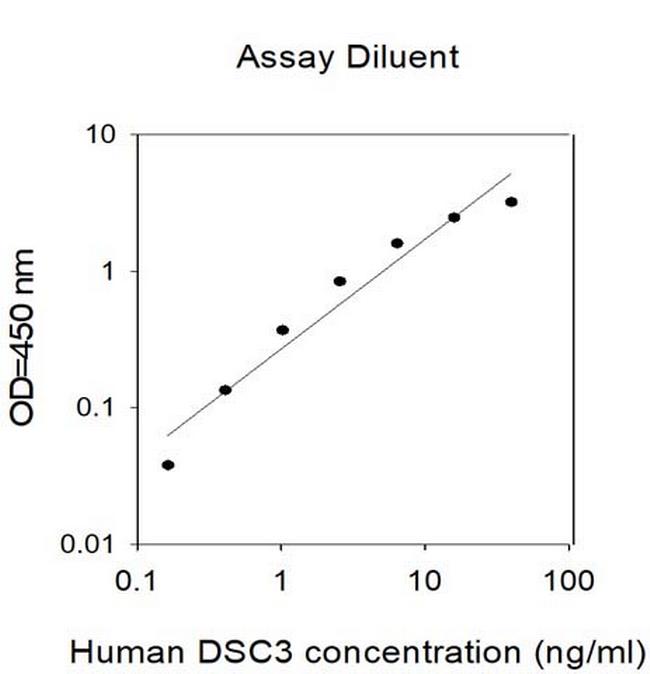Human DSC-3 ELISA Kit