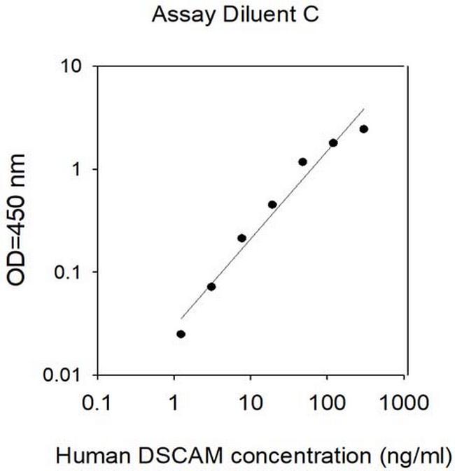 Human DSCAM ELISA Kit