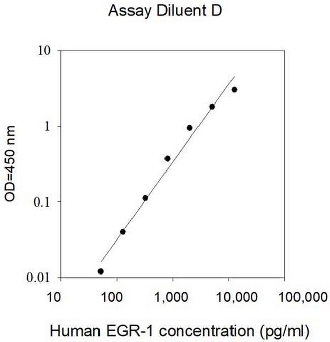 Human EGR1 ELISA Kit