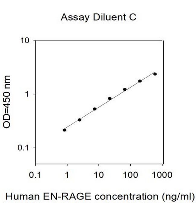 Human EN-RAGE/S100A12 ELISA Kit