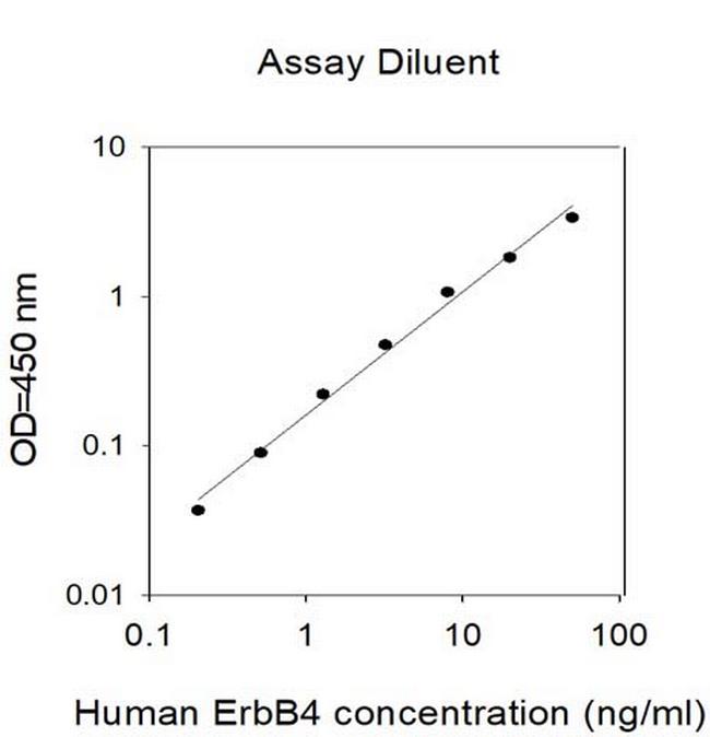 Human ErbB4 ELISA Kit