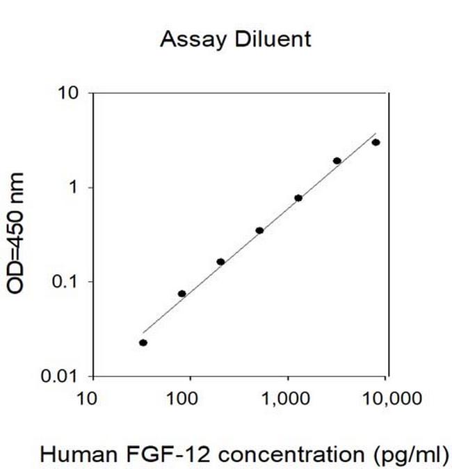 Human FGF-12 ELISA Kit