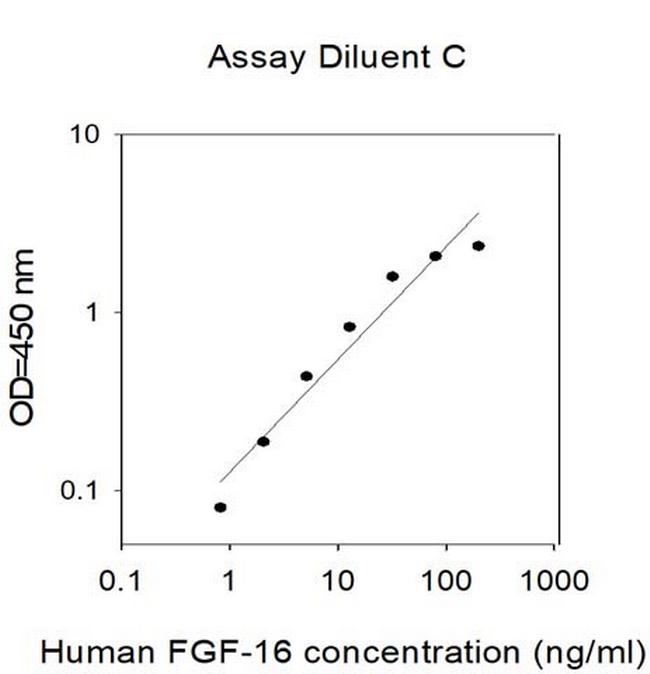 Human FGF-16 ELISA Kit