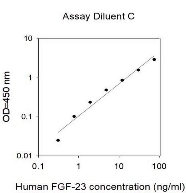 Human FGF-23 ELISA Kit