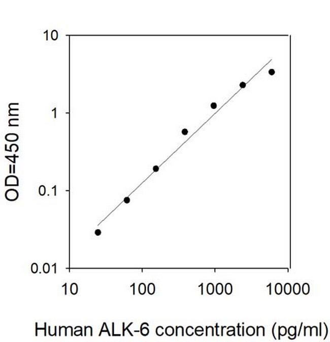 Human ALK-6/BMPR-IB ELISA Kit