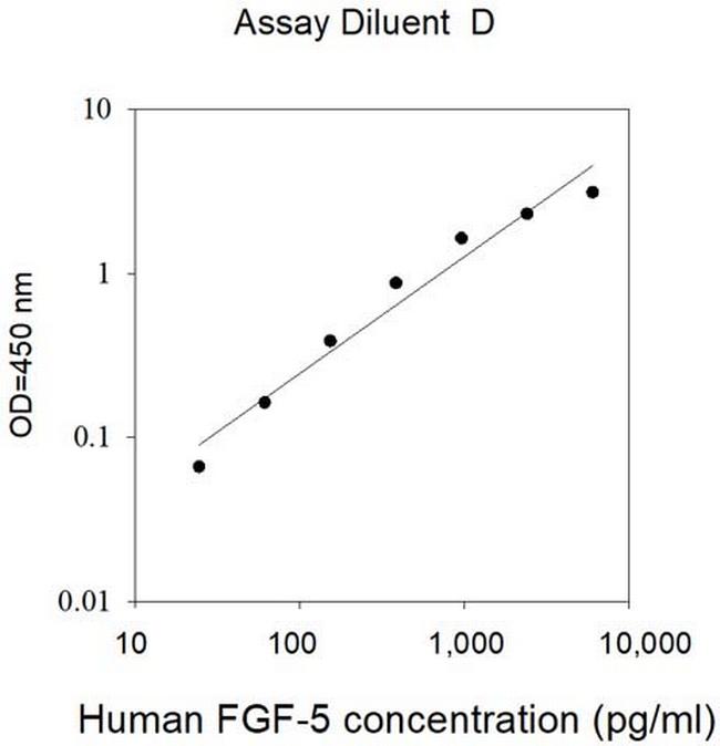 Human FGF-5 ELISA Kit