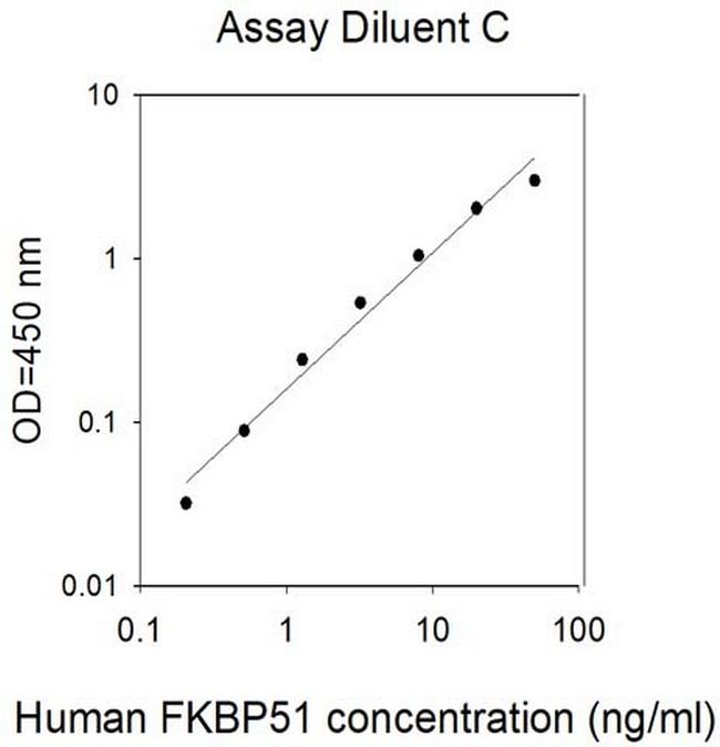 Human/Mouse/Rat FKBP51 ELISA Kit
