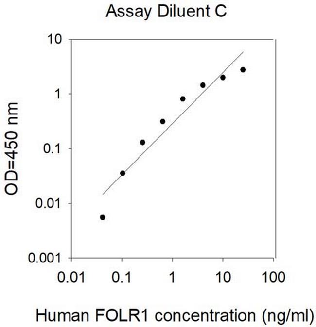 Human FOLR1 ELISA Kit