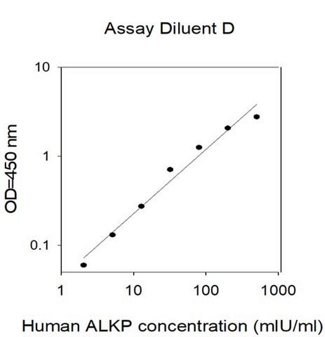 Human ALKP ELISA Kit